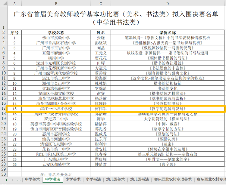 图1：广东省书法组入选省决赛教师名单.jpg