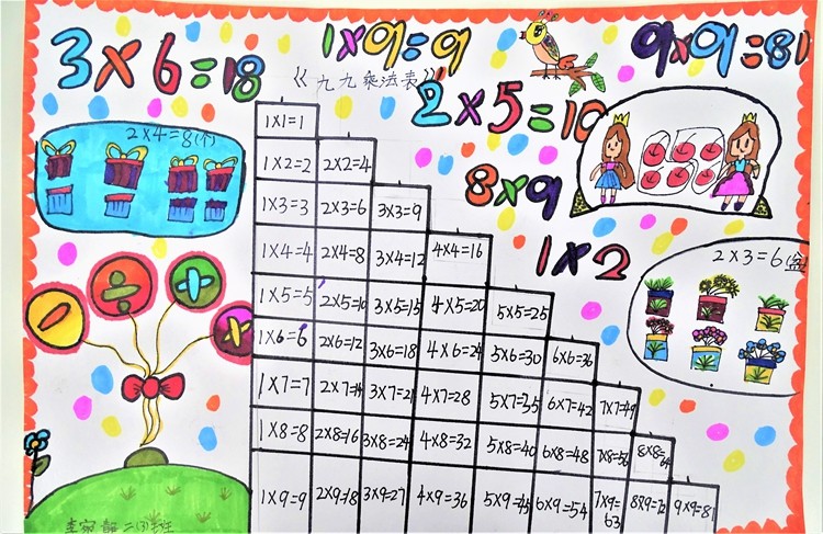 我校小学部二年级数学特色作业展示手绘九九乘法表