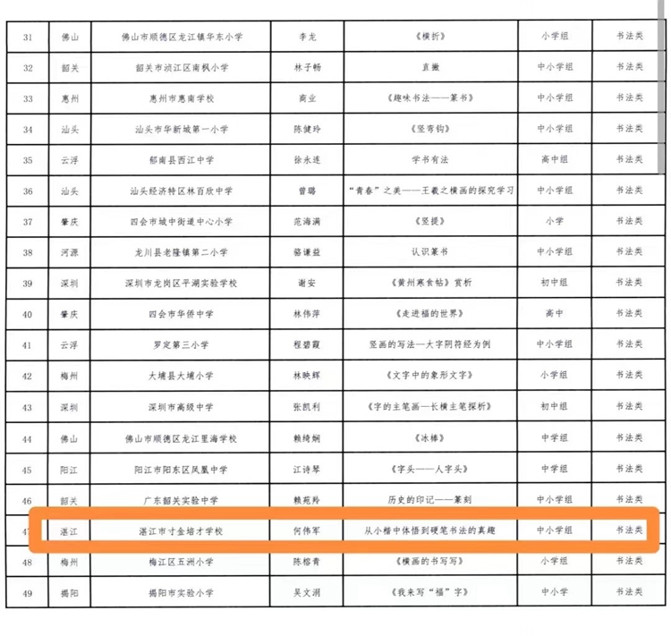图2：广东省第二届美育教师教学基本功入围现场决赛名单.jpg