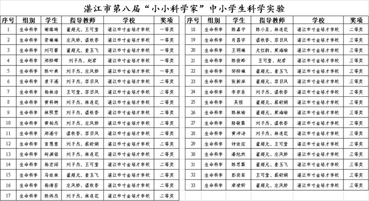 ⑤选手获奖情况.jpg