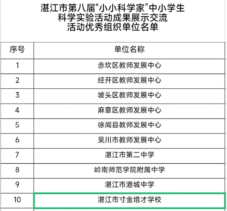 ①我校荣获优秀组织单位.jpg