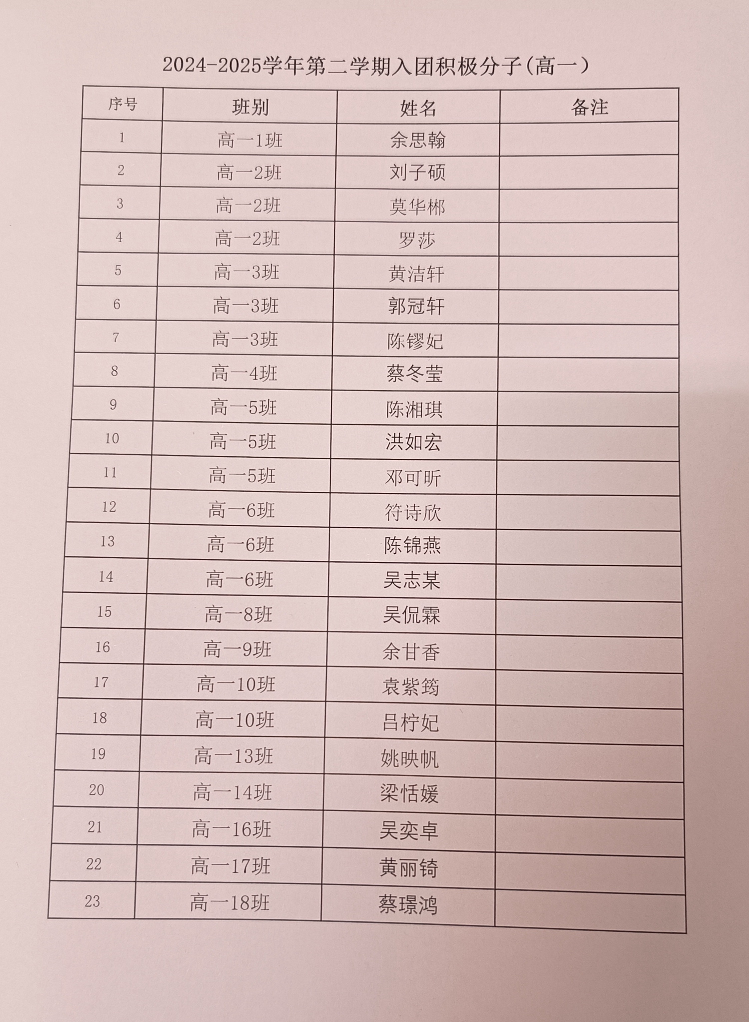 （13）新团员名单（高一）.jpg