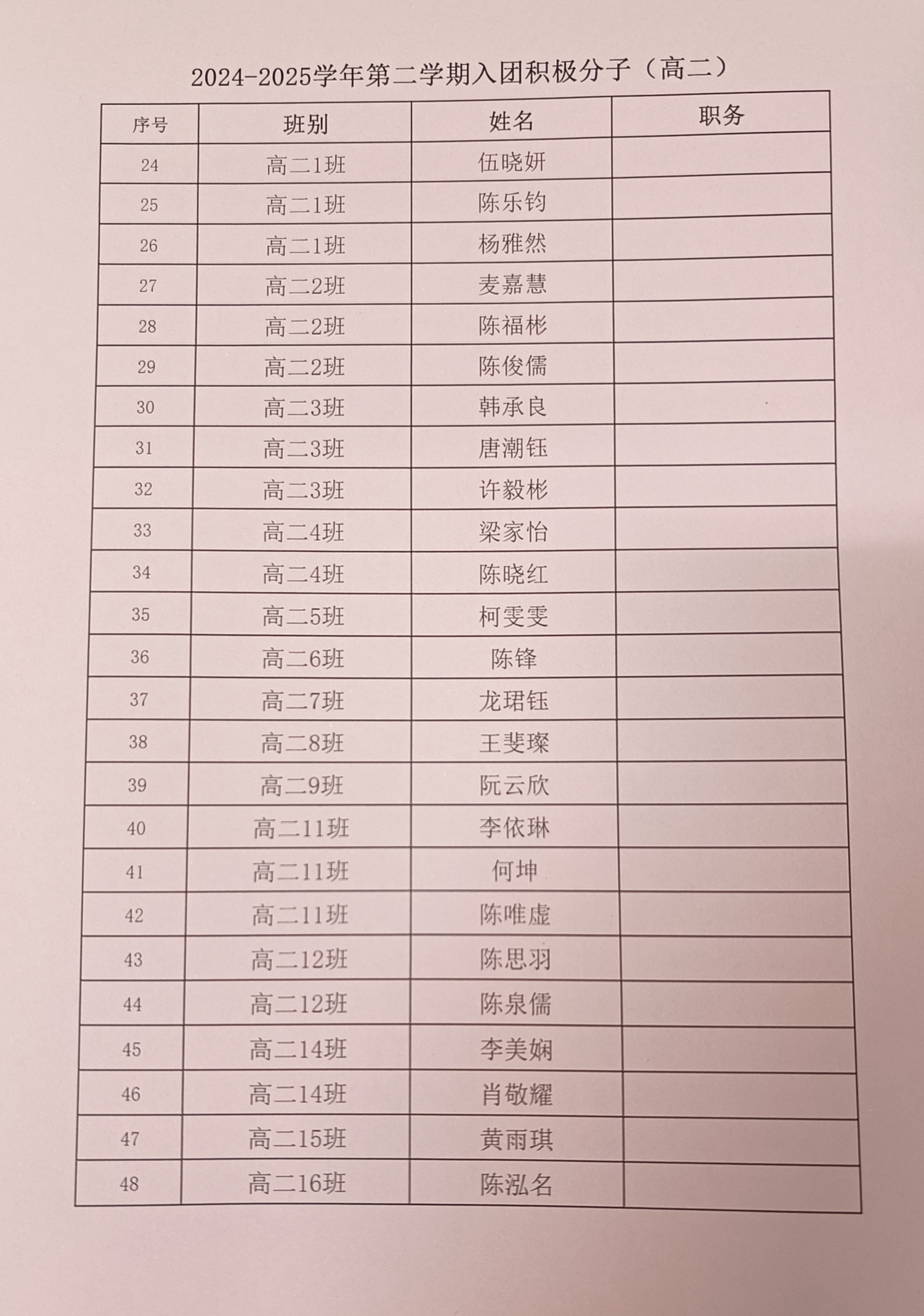 （14）新团员名单（高二）.jpg