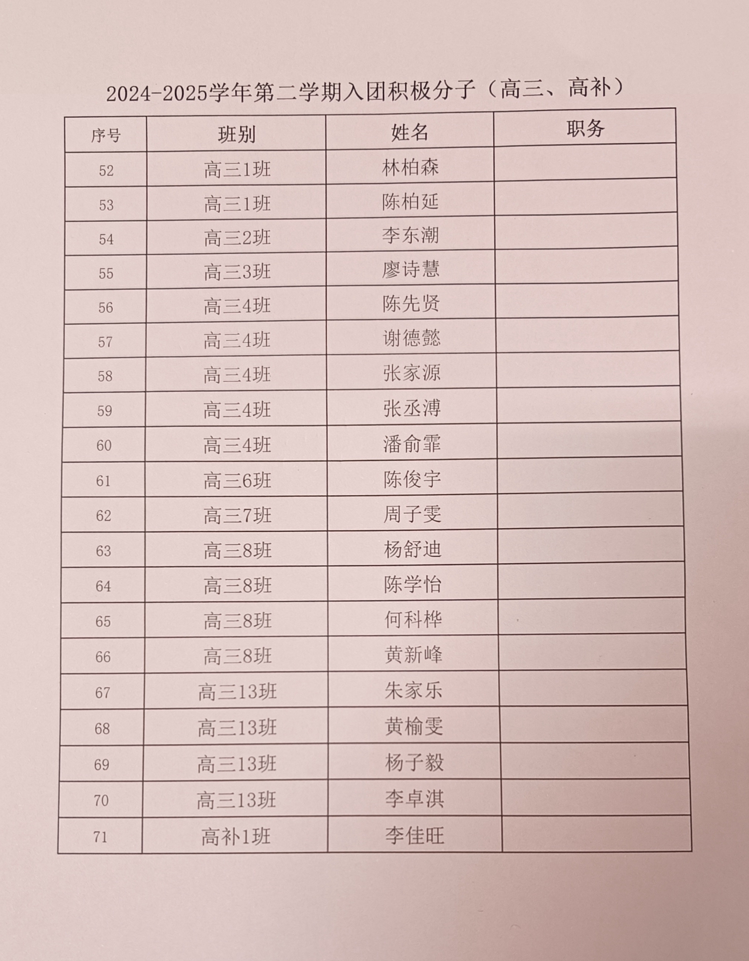（15）新团员名单（高三）.jpg
