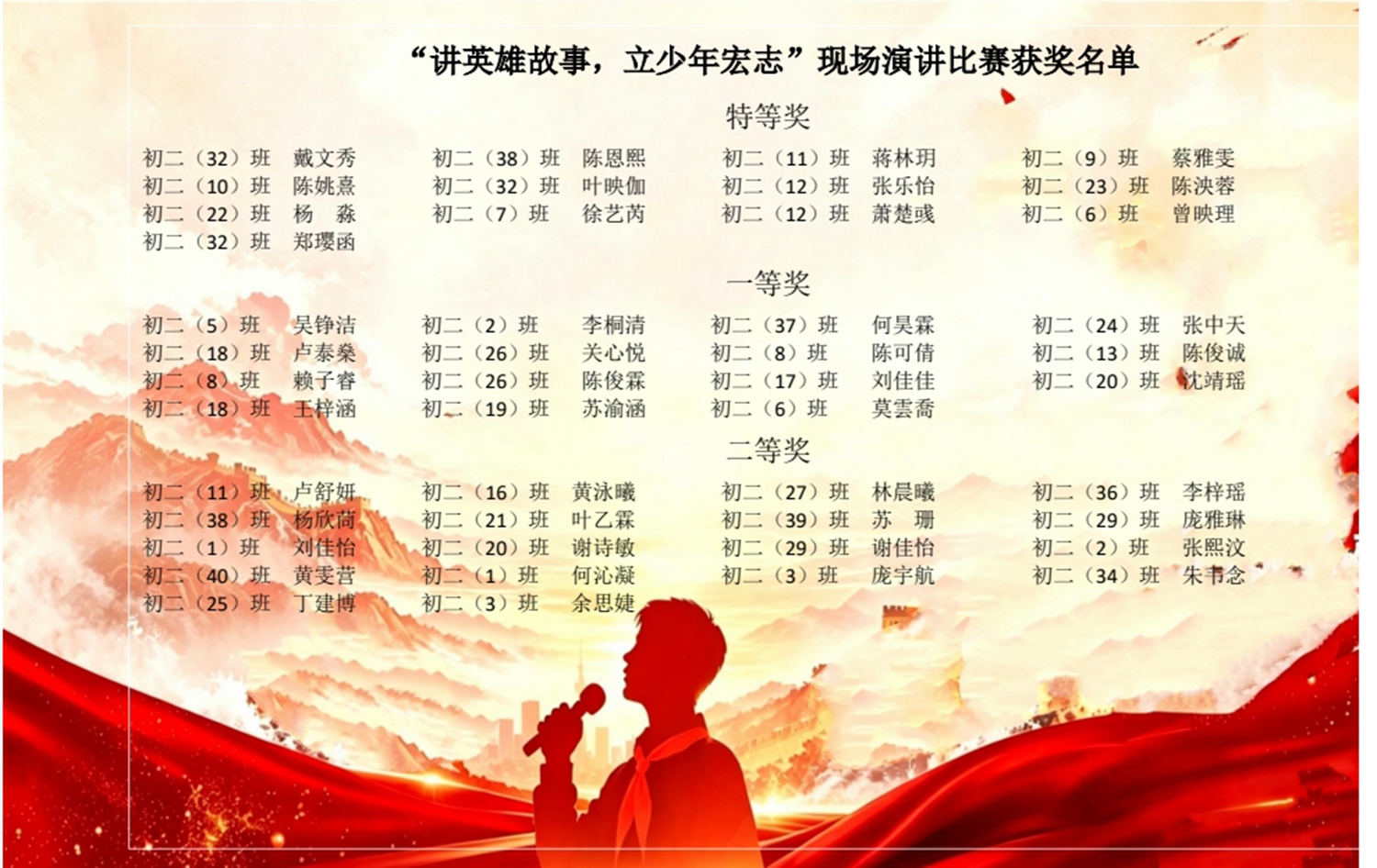 19.现场演讲比赛获奖名单.jpg