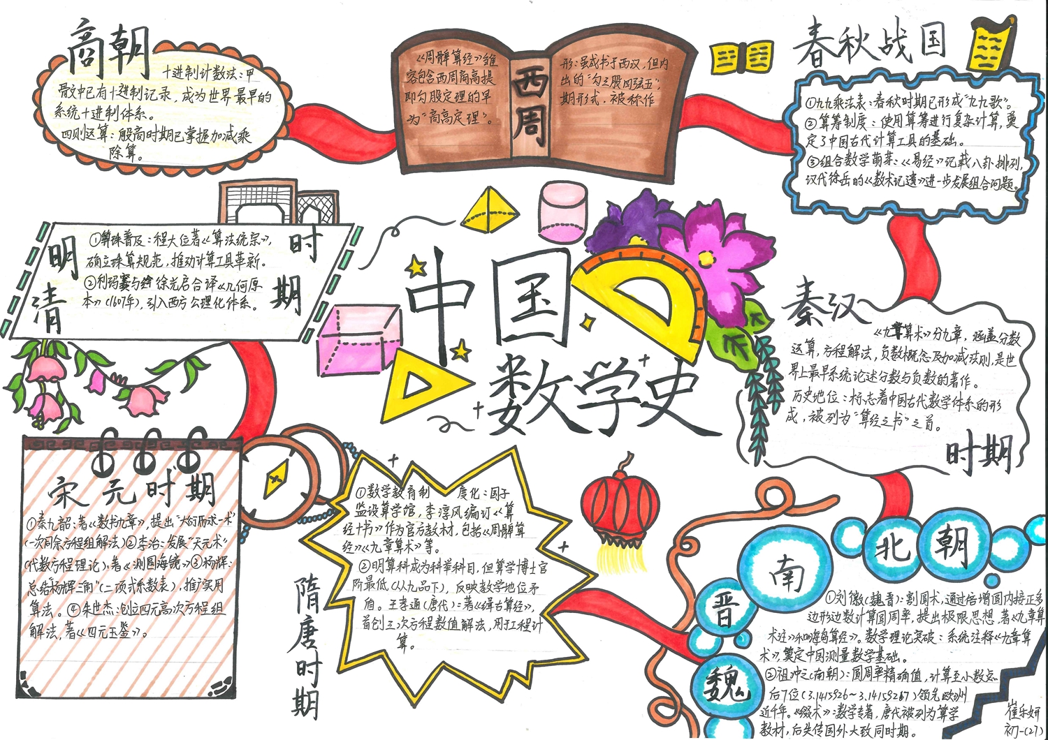 初一（27）班 崔乐妍.jpg