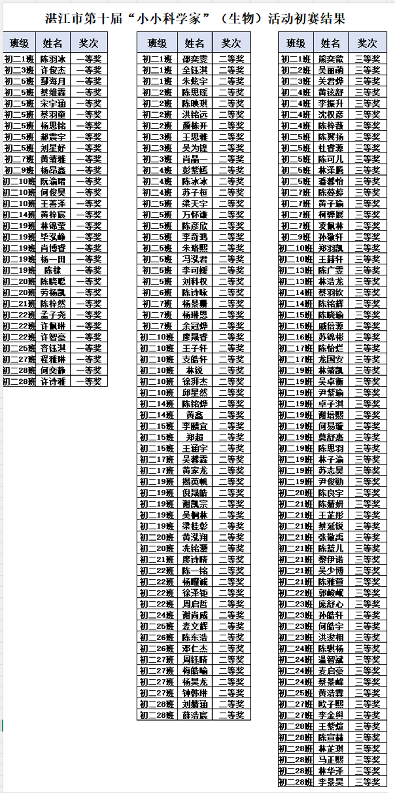 1791538585813052.png 图5 初赛获奖名单.png